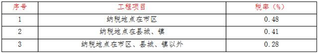 工程造价,尊龙手机版官方网站-尊龙（中国）

