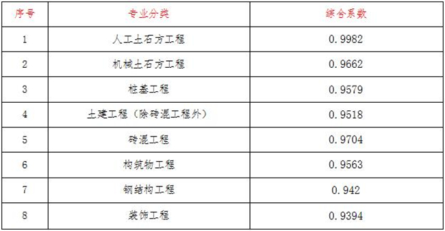 工程造价,尊龙手机版官方网站-尊龙（中国）
