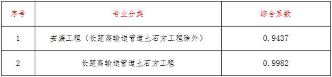 工程造价,尊龙手机版官方网站-尊龙（中国）
