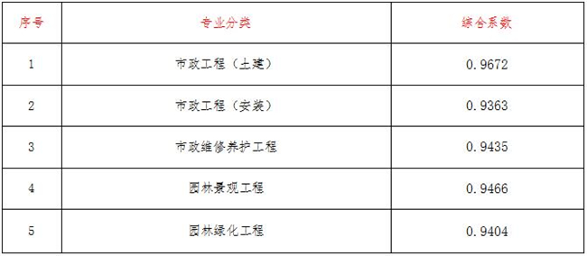 工程造价,尊龙手机版官方网站-尊龙（中国）
