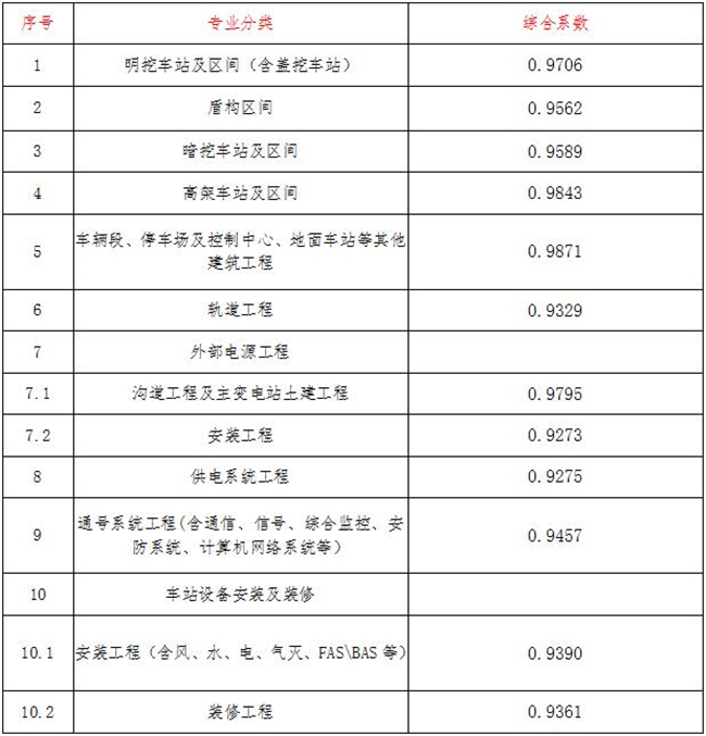 工程造价,尊龙手机版官方网站-尊龙（中国）
