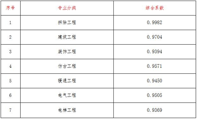 工程造价,尊龙手机版官方网站-尊龙（中国）
